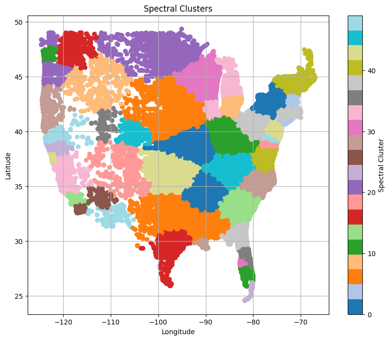 Map of the continental United States divided into 50 spectral clustering sales territories.
