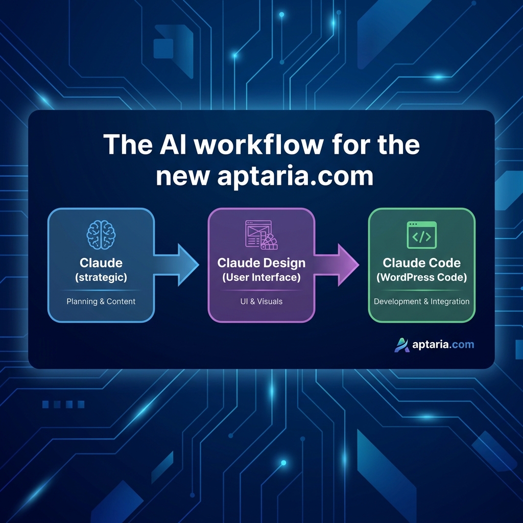 The AI workflow for the new aptaria.com