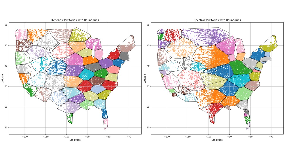 Side-by-side comparison of K-means and spectral clustering sales territory maps of the continental United States